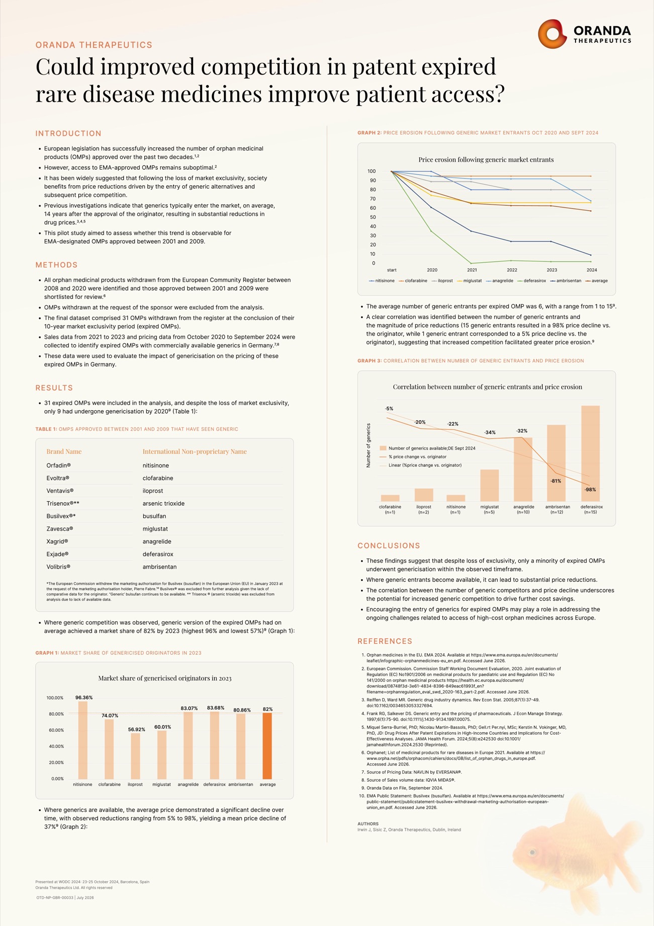 Oranda Therapeutics WODC poster: could improved competition in patent expired rare disease medicines improve patient access?